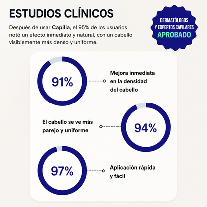 Capilia™ Corrector Capilar Instantáneo